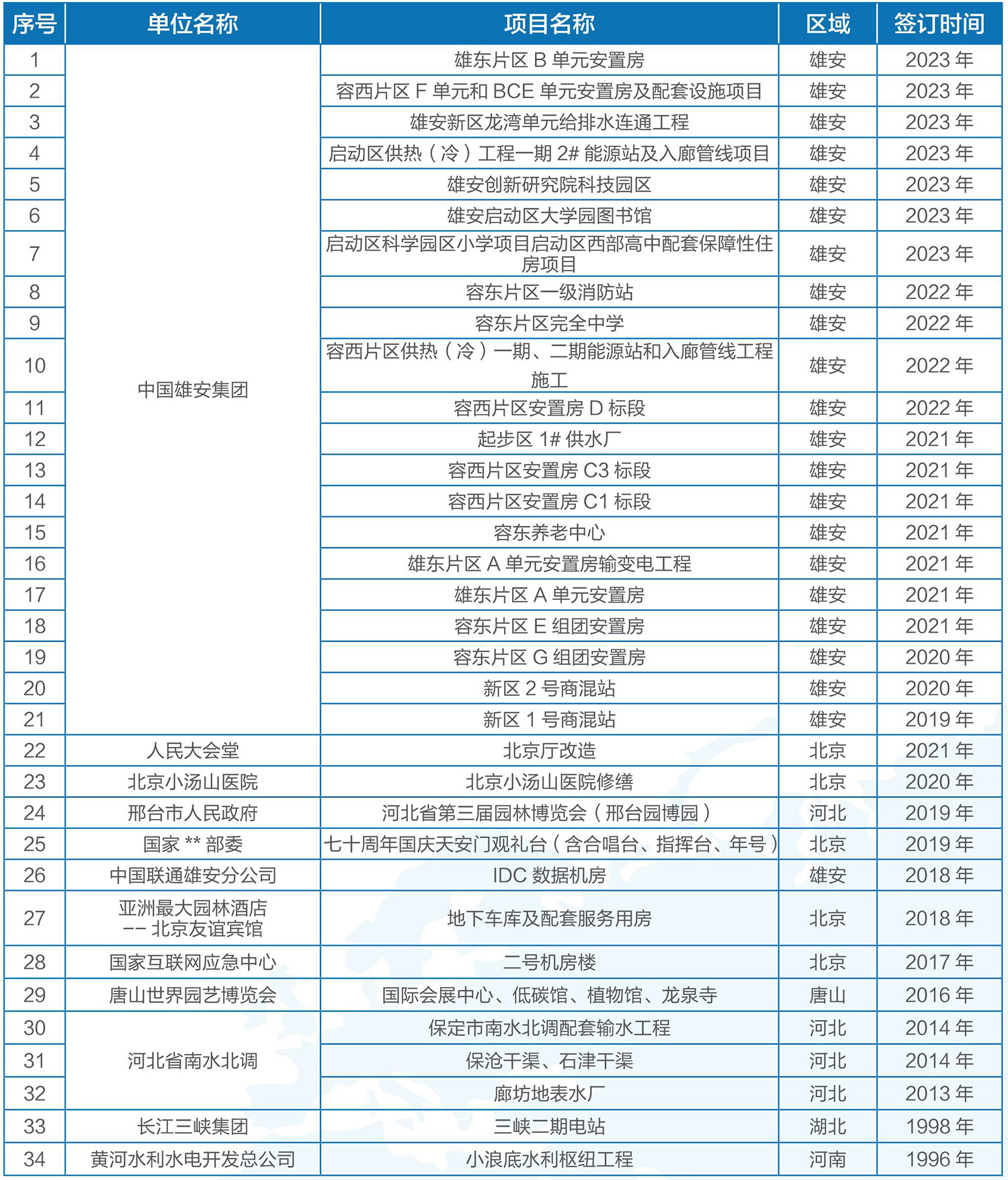 PA旗舰厅电气-业绩表2023-11定版_03_07.jpg